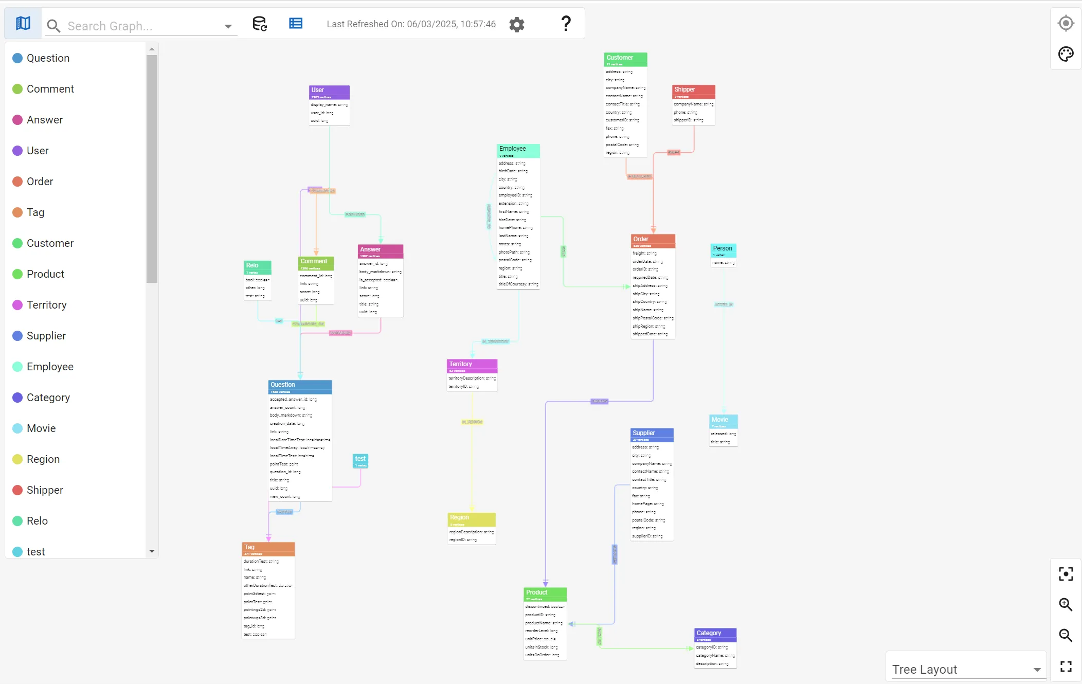 the new entity relationship diagram display of data model in gdotv