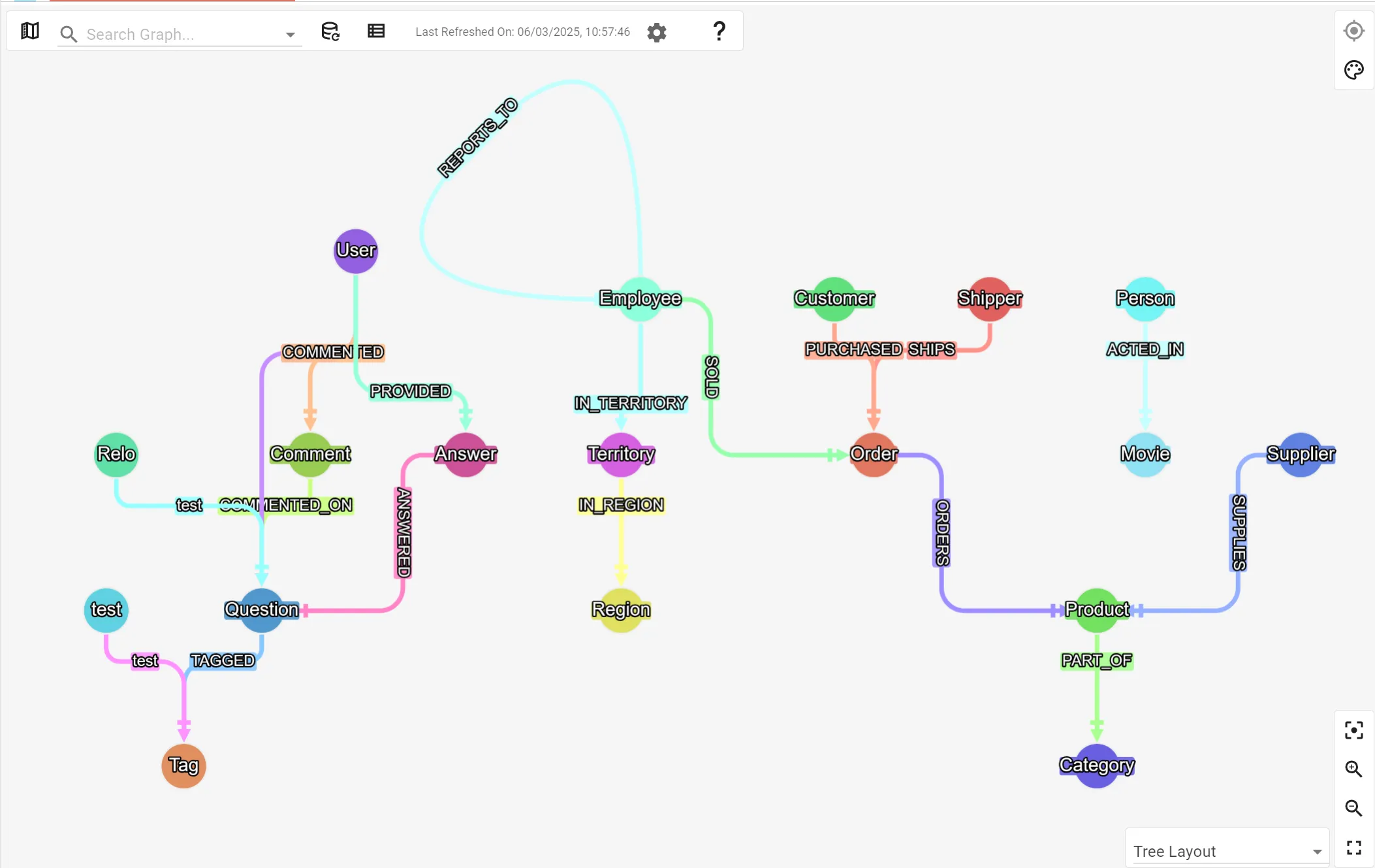 the new version of our graph data model display