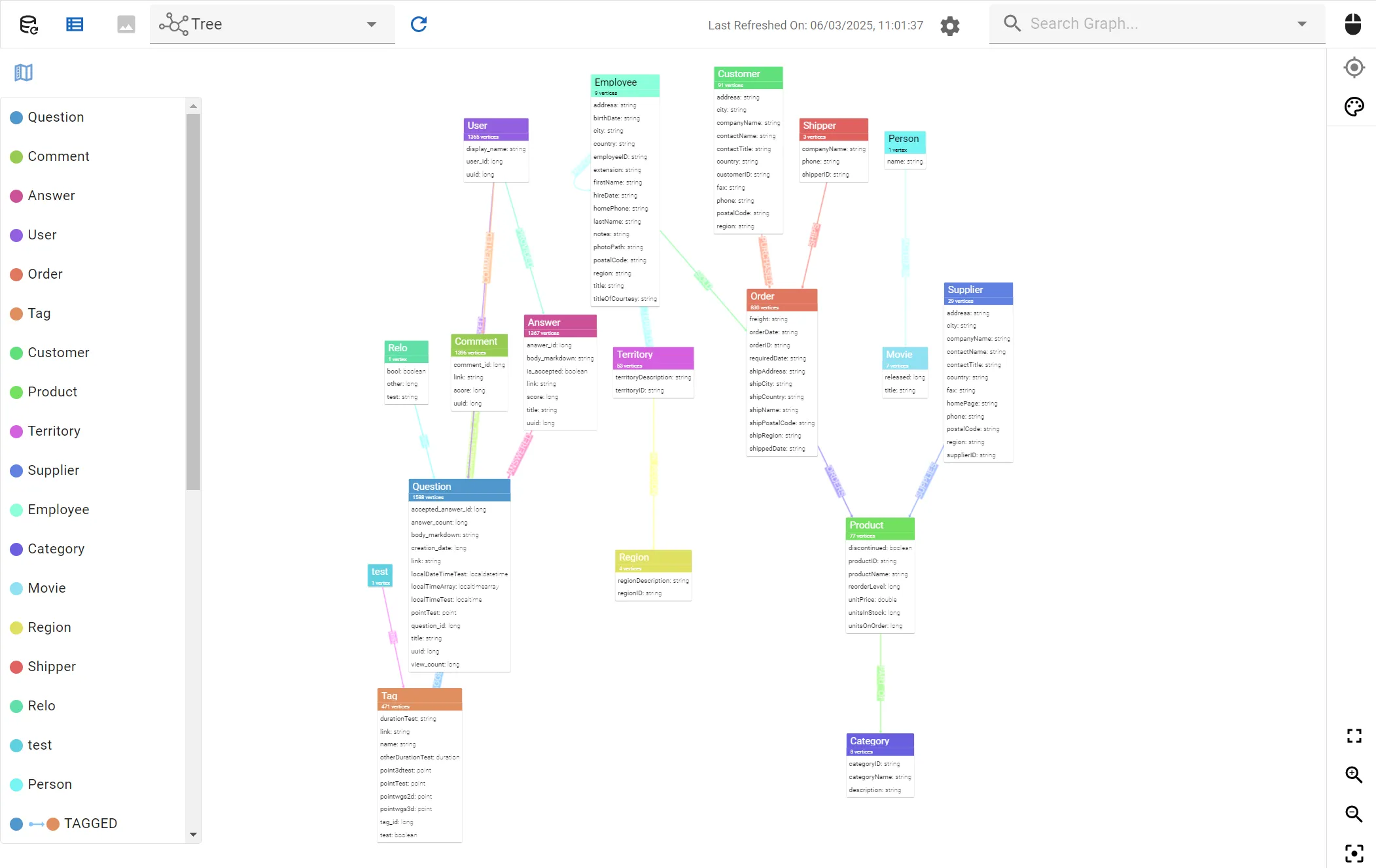 the entity relationship diagram view of data models in previous version of gdotv