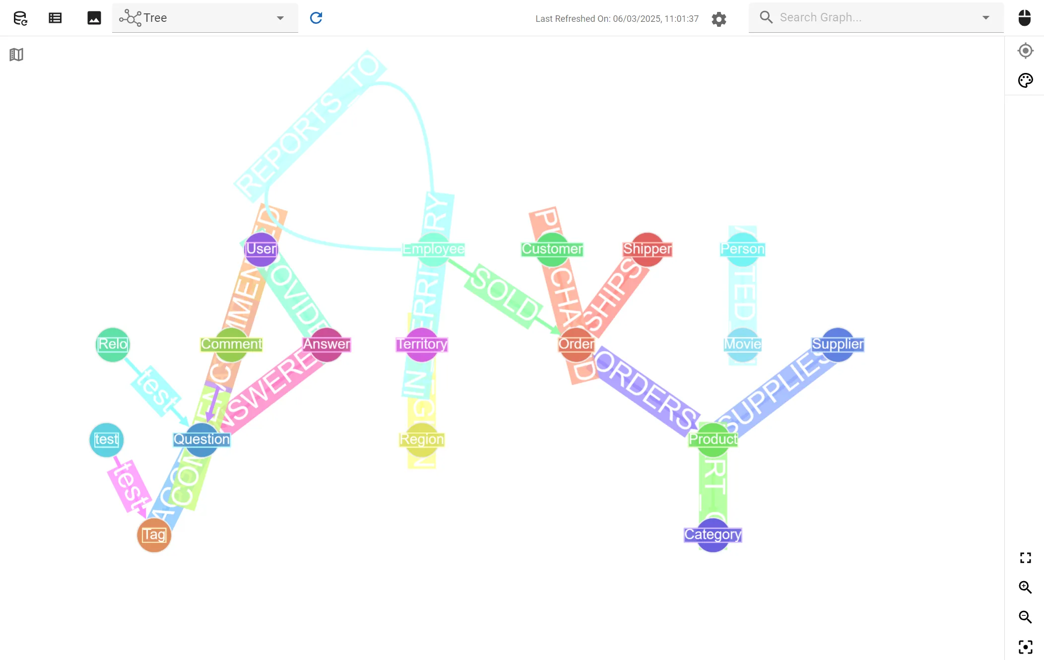 our graph data model view in previous versions of gdotv