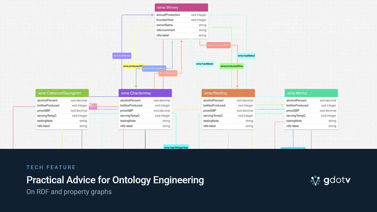 Practical Advice for Ontology Engineering — On RDF and property graphs