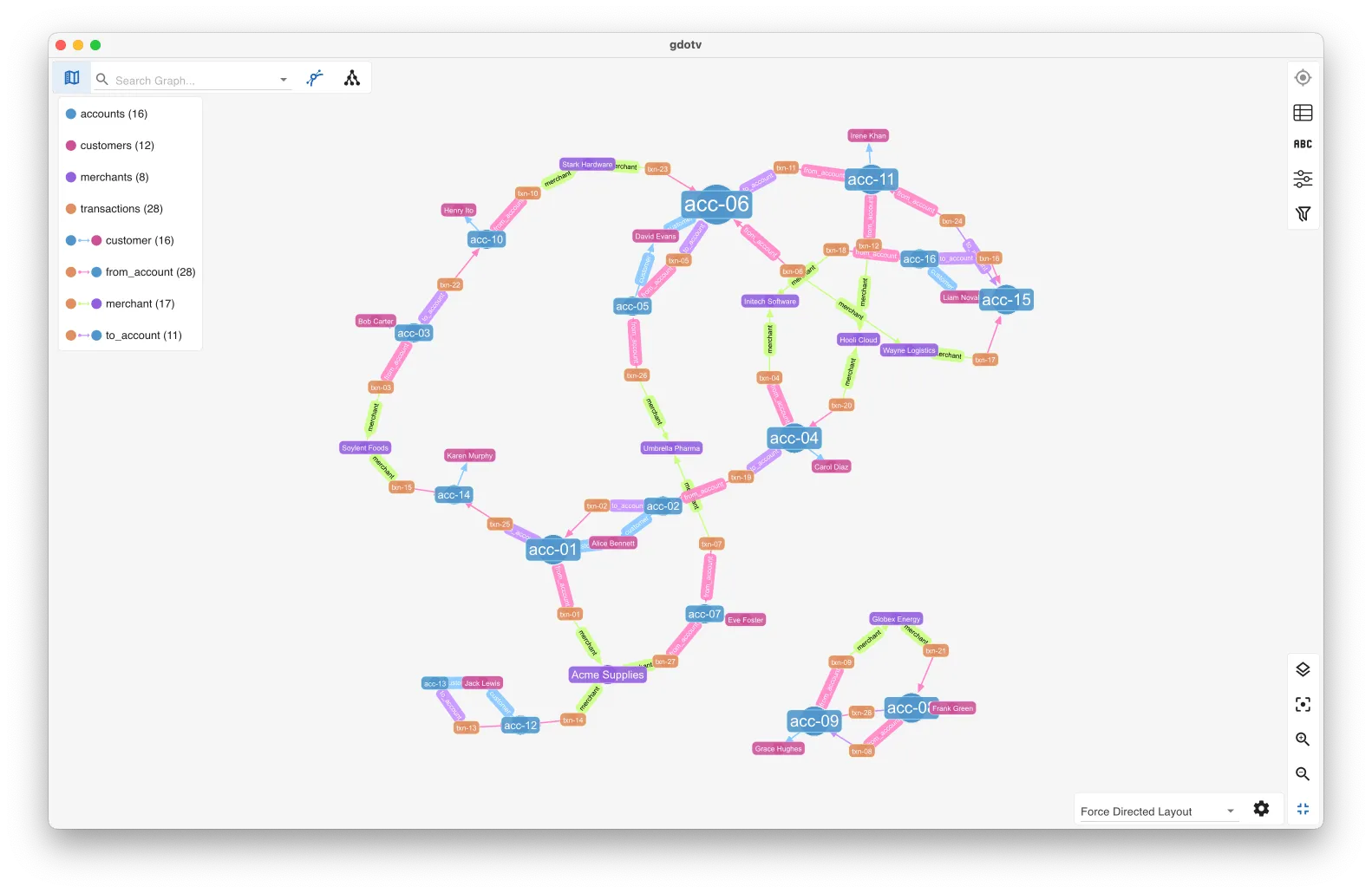 Write a GQL query against pgGraph and visualize the traversal result in gdotv
