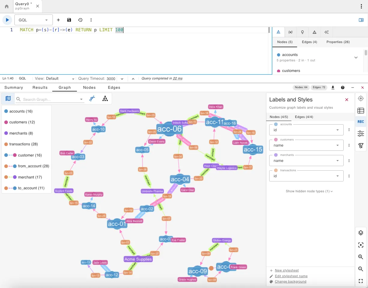 See your pgGraph traversal results as an interactive graph visualization in gdotv