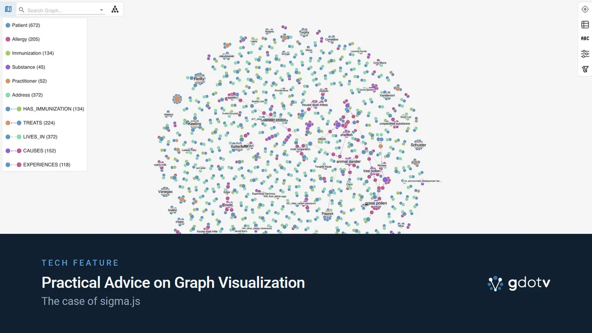 Practical Advice on Graph Visualization — The case of sigma.js