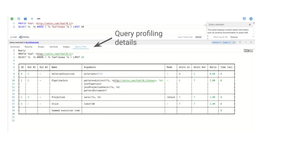 Profile sparql query gdotv