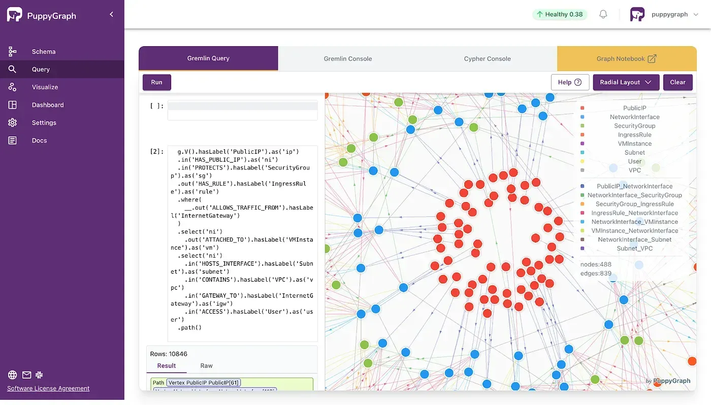 Puppygraph wiz cybersecurity graph