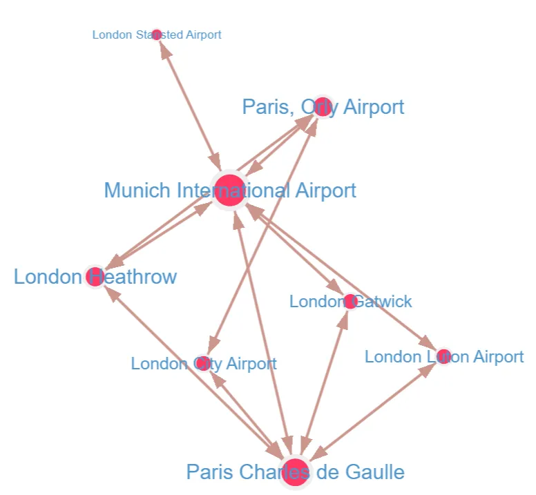 Query results