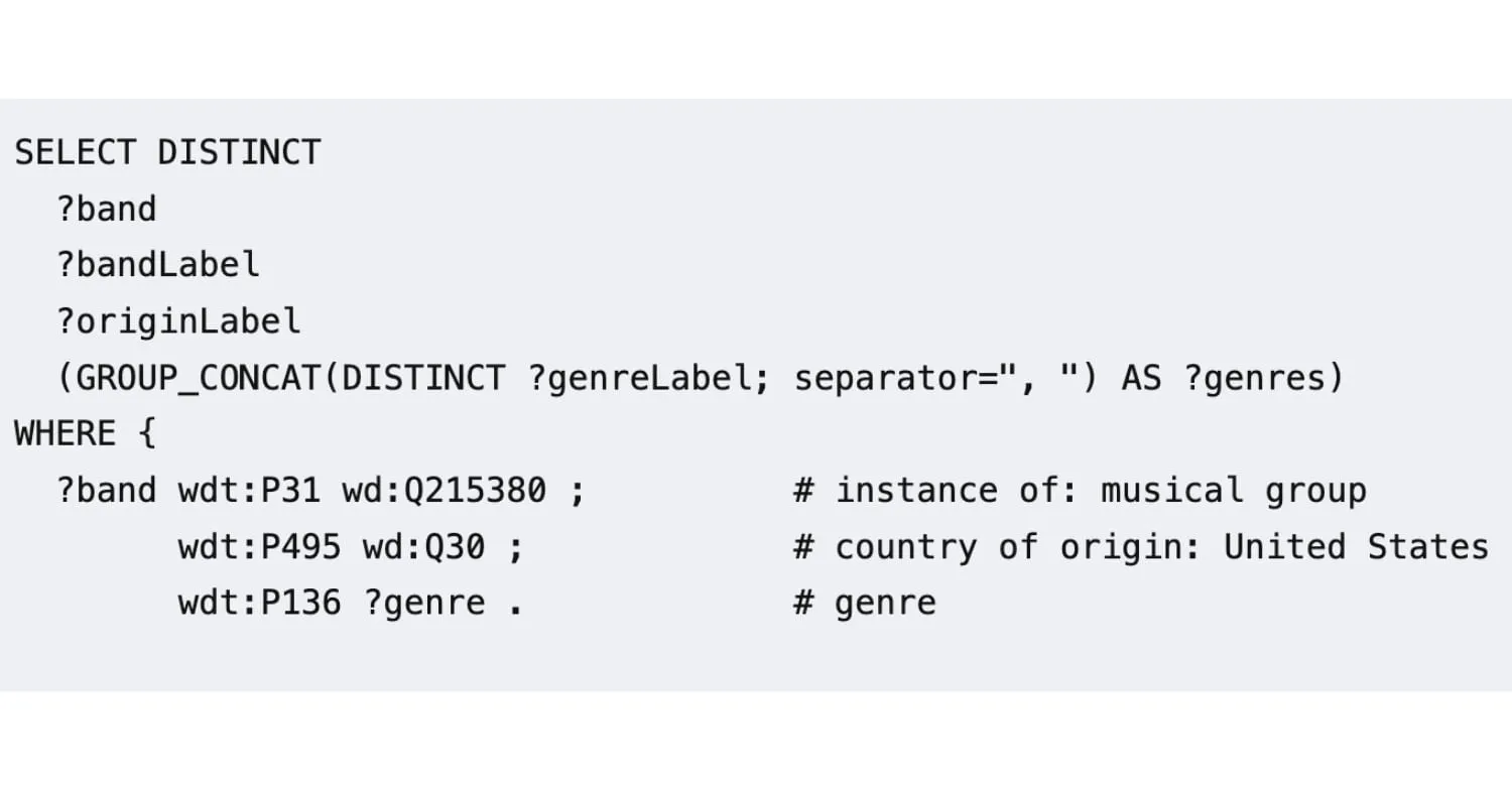 Using RDF and SPARQL to help with music discovery from Wikidata