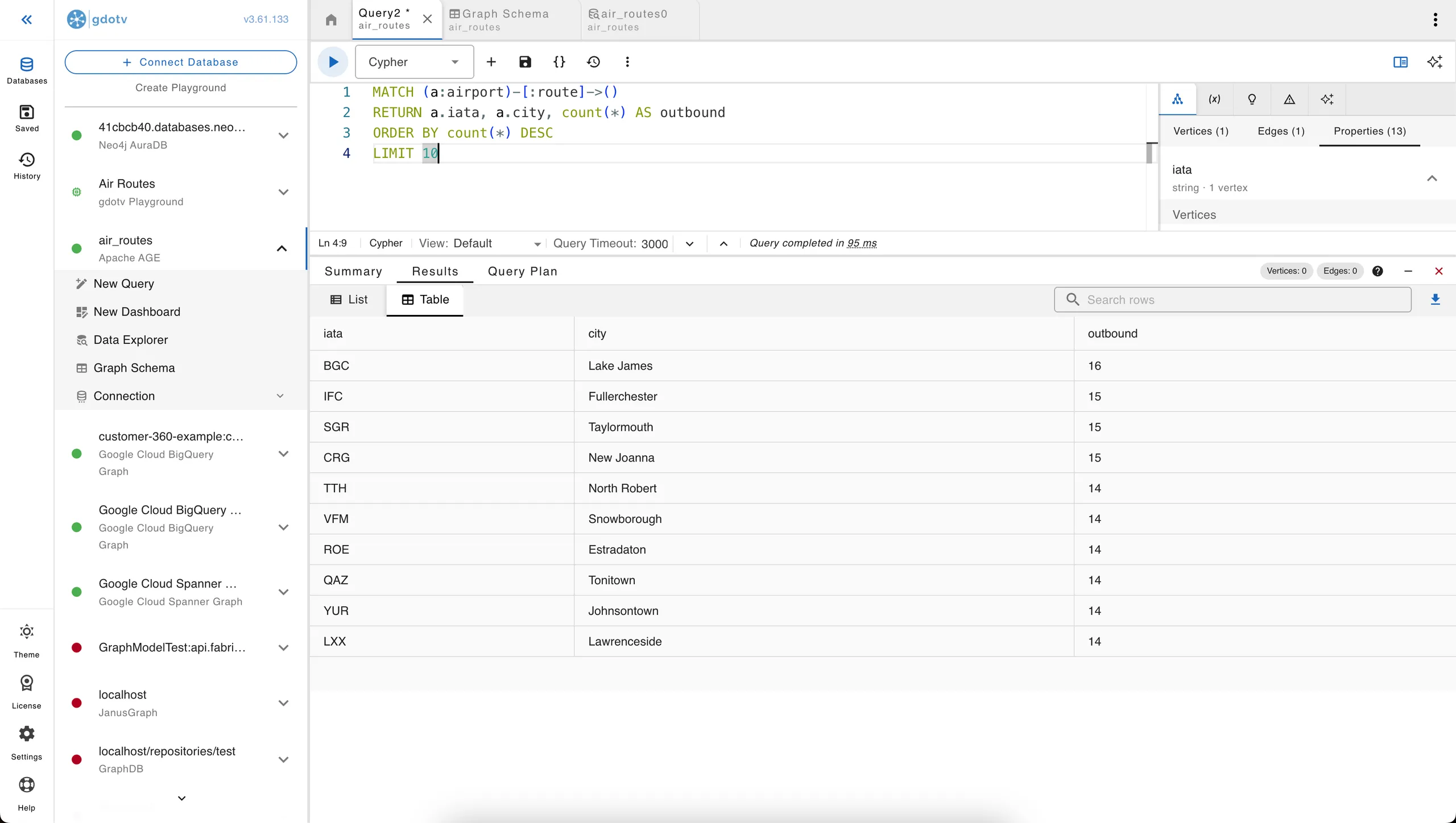 Result panel in table mode showing the top 10 airports by outbound route count