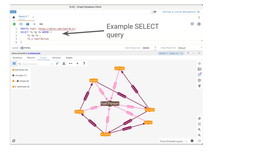 Running rdf sparql query gdotv