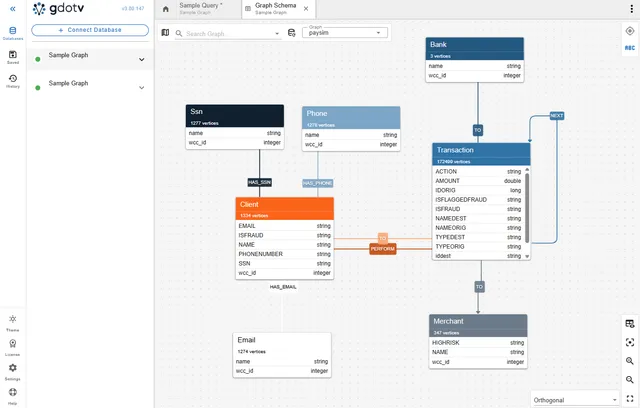 Explore your Graph Without a Query in gdotv (screenshot)