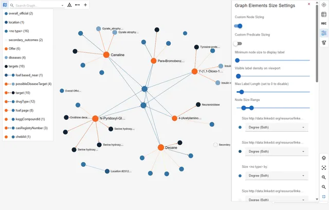 Dashboards, Profiles and Visualization in gdotv (screenshot)