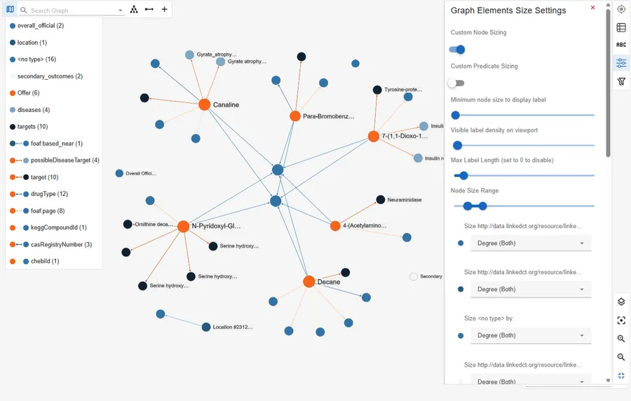 A query result laid out as a styled graph in gdotv