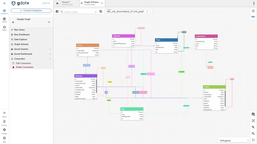 The gdotv schema model view