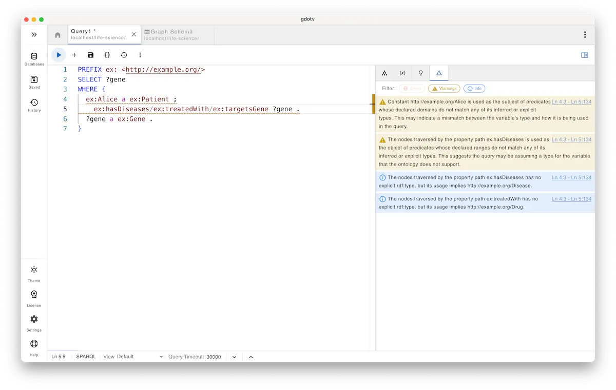 Typo detection in gdotv for a SPARQL property path query