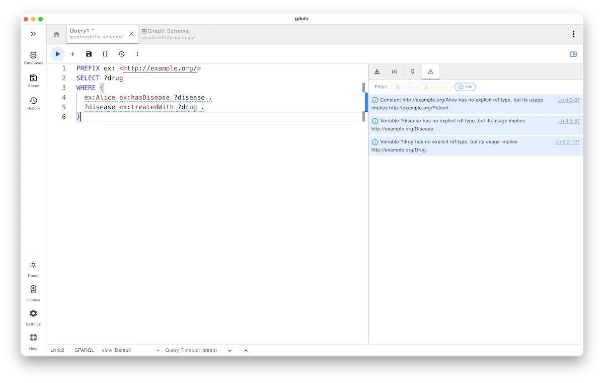 A SPARQL query that’s been corrected in this life sciences example using gdotv