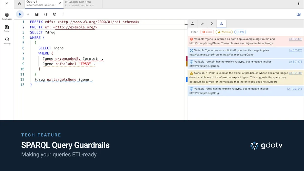 SPARQL Query Guardrails — Making your queries ETL-ready