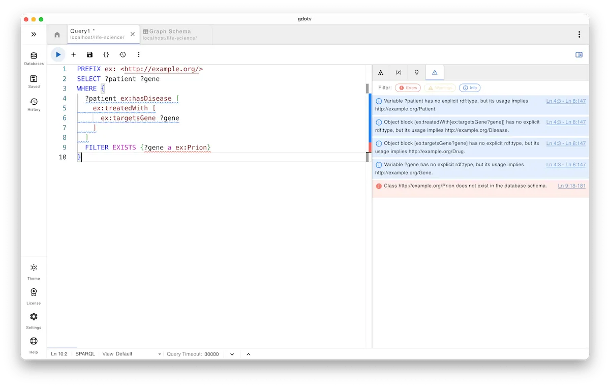 SPARQL query guardrails for a non-existent class in the ontology