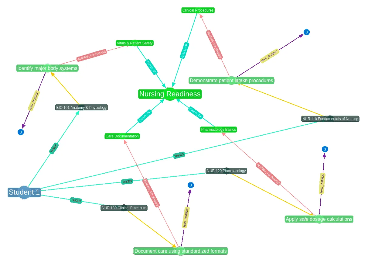 student-assessment-graph-visualization-elumen-white student-assessment-graph-visualization-elumen-white