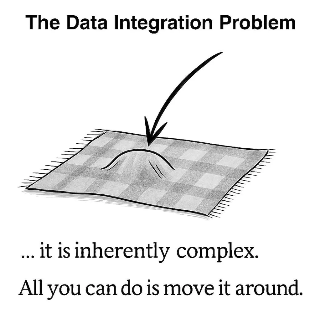 Tony seale knowledge graph data integration