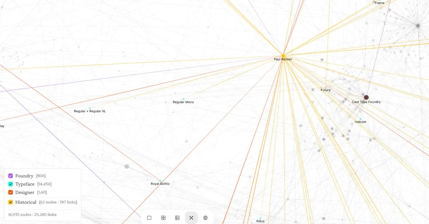 Type.lol is a graph visualization of a typeface library