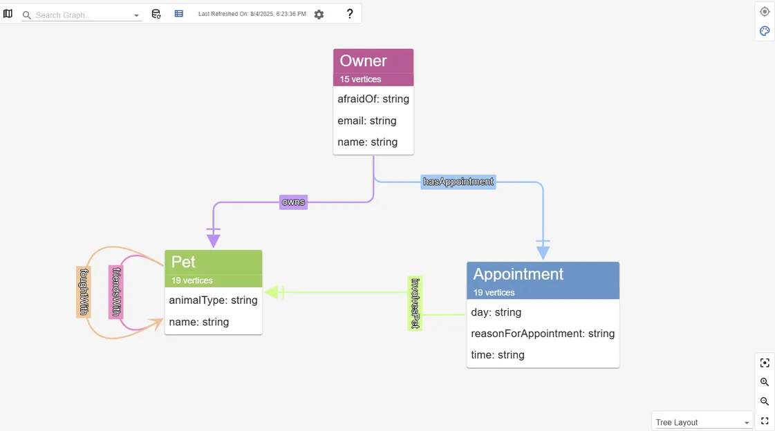 You can view the data model within gdotv.