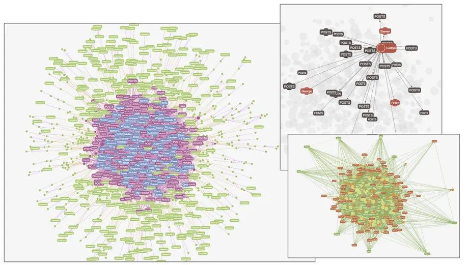 Graph visualization