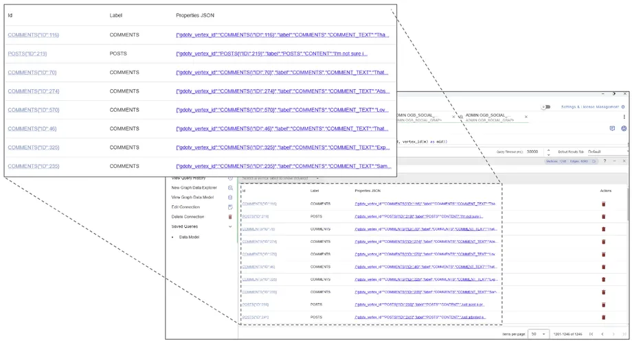 Structured View