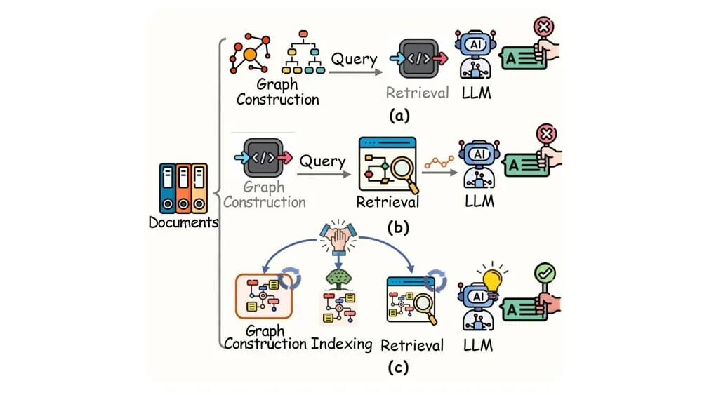 Youtu graphrag unified agents tencent paper