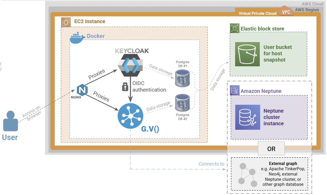 G.V() application architecture