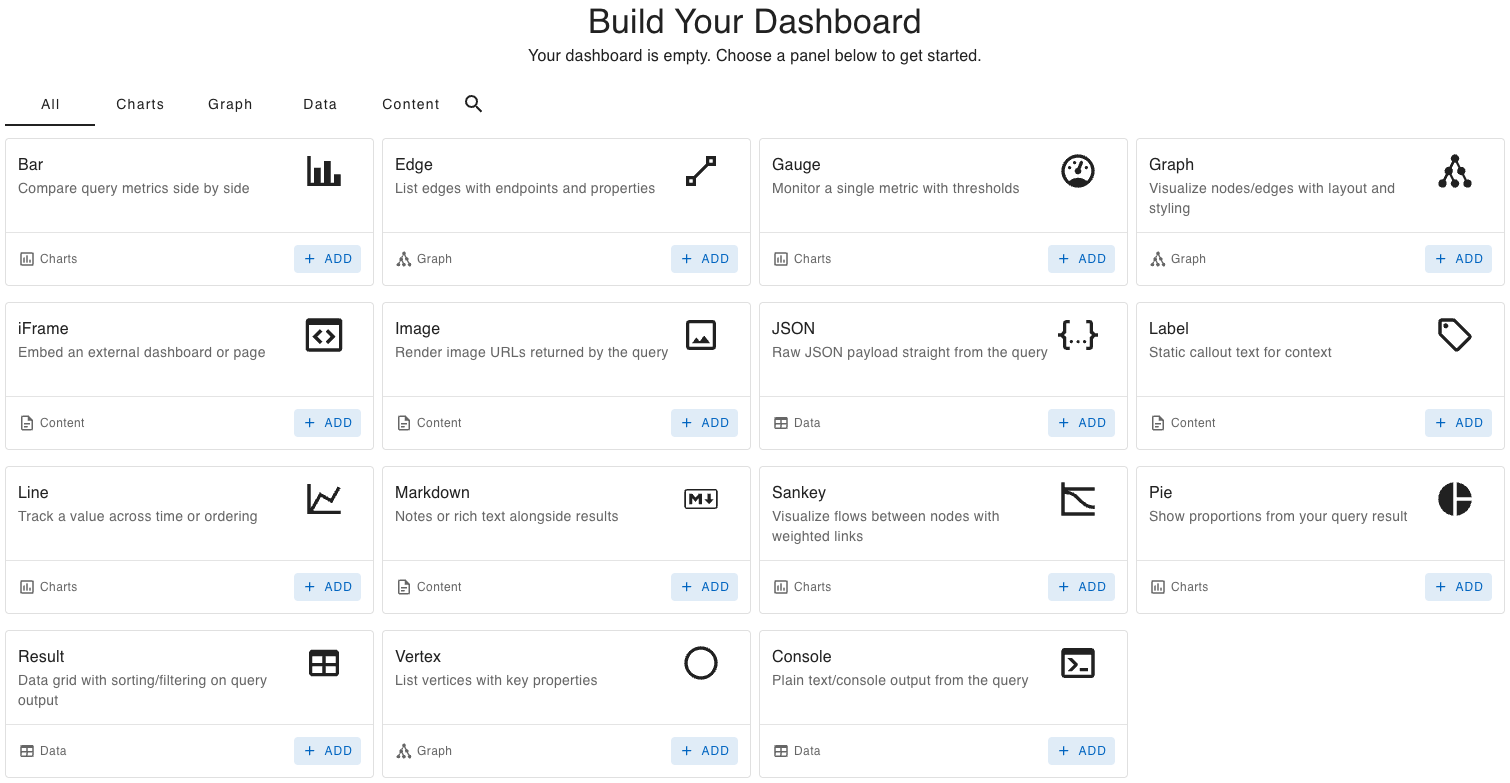 Build Your Dashboard