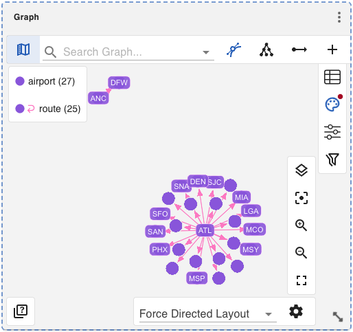 Graph View