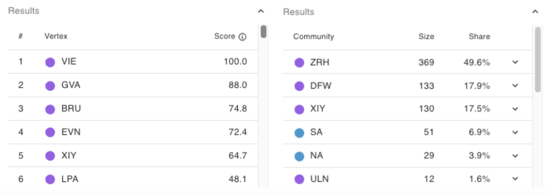 Results