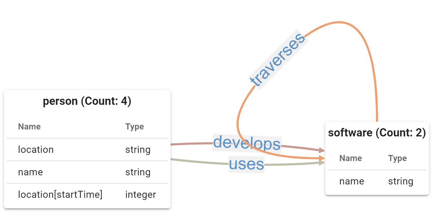 Graph Sample