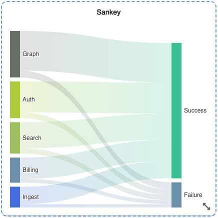 Sankey Chart