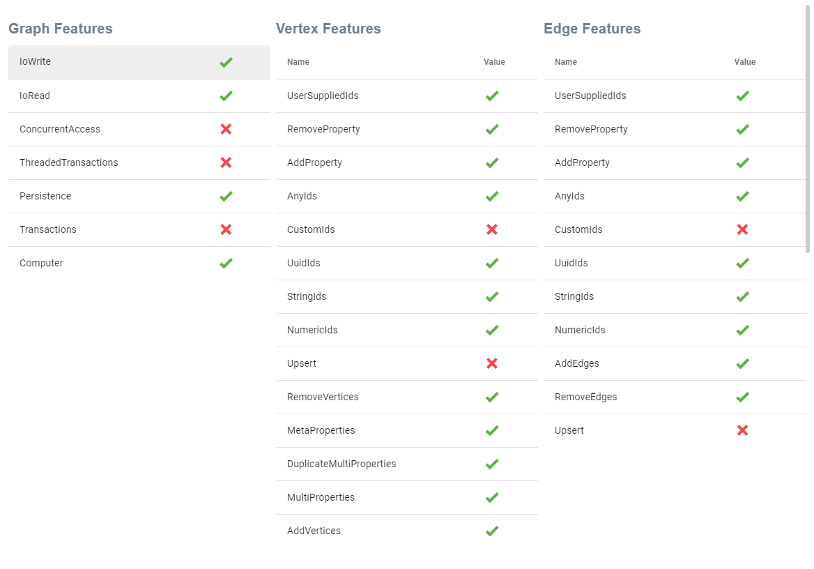 Database Features