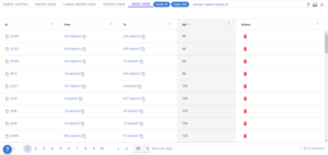 G.V() - Gremlin Graph Database IDE and Visualization Tool