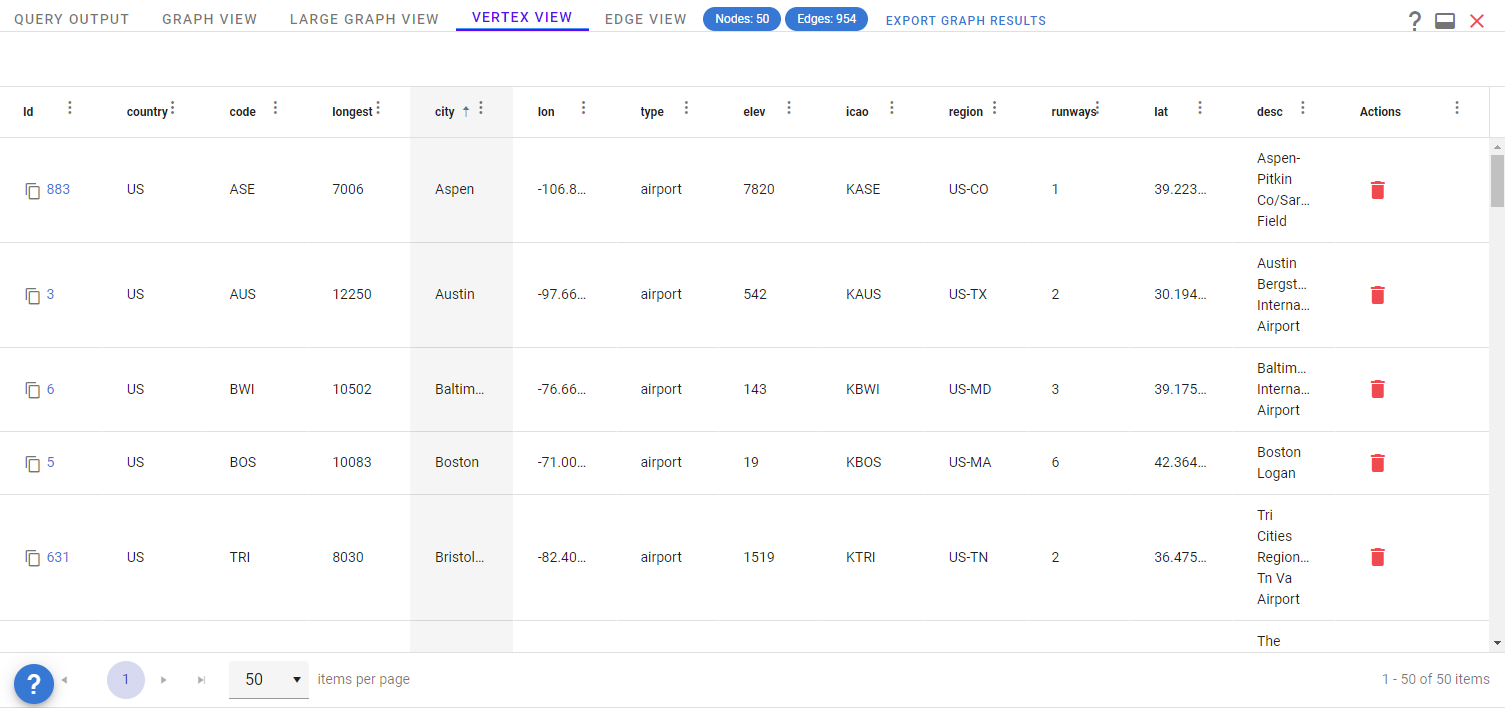 G.V() - Gremlin Graph Database IDE and Visualization Tool