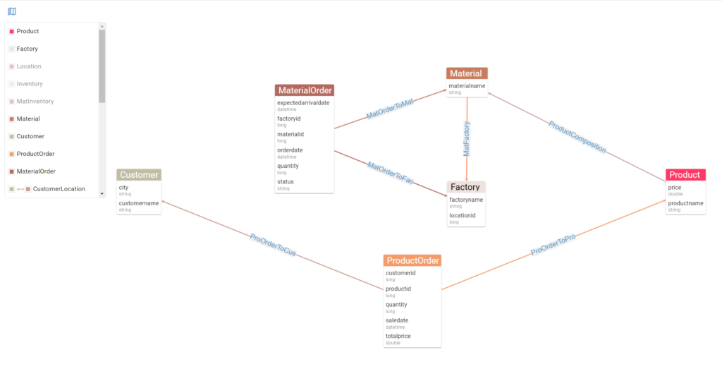 Turning Relational Data into Graph Visualizations with PuppyGraph & gdotv