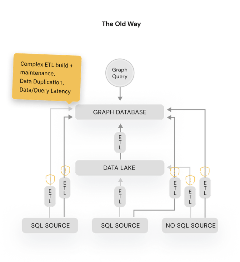 Turning Relational Data Into Graph Visualizations with PuppyGraph and G.V()
