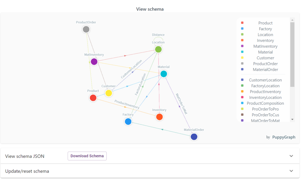 Turning Relational Data Into Graph Visualizations with PuppyGraph and G.V()