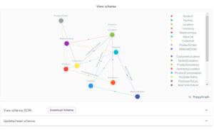 Turning Relational Data into Graph Visualizations with PuppyGraph & gdotv