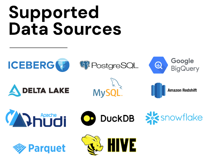 Data Sources supported by puppygraph