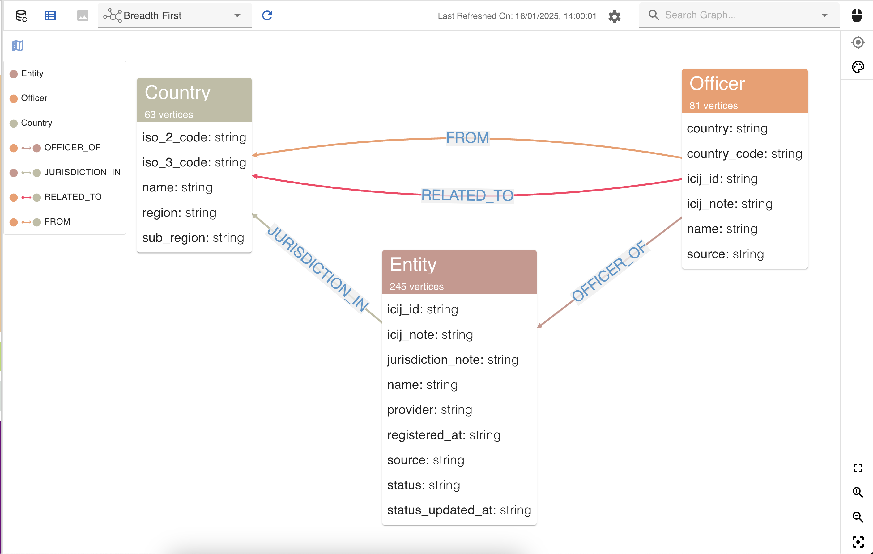 Graph Schema View