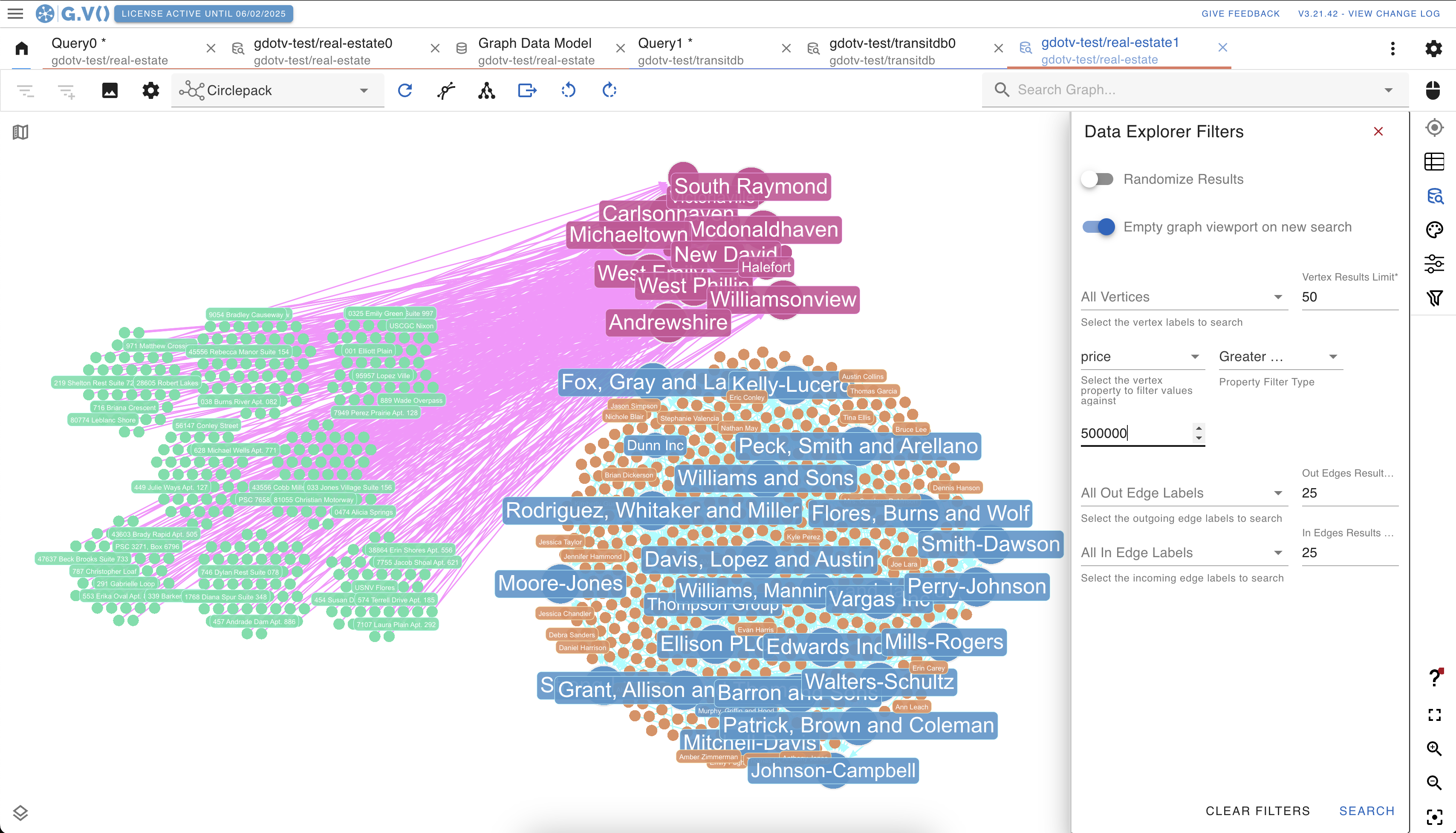 Visualizing graph data grouped by various communities