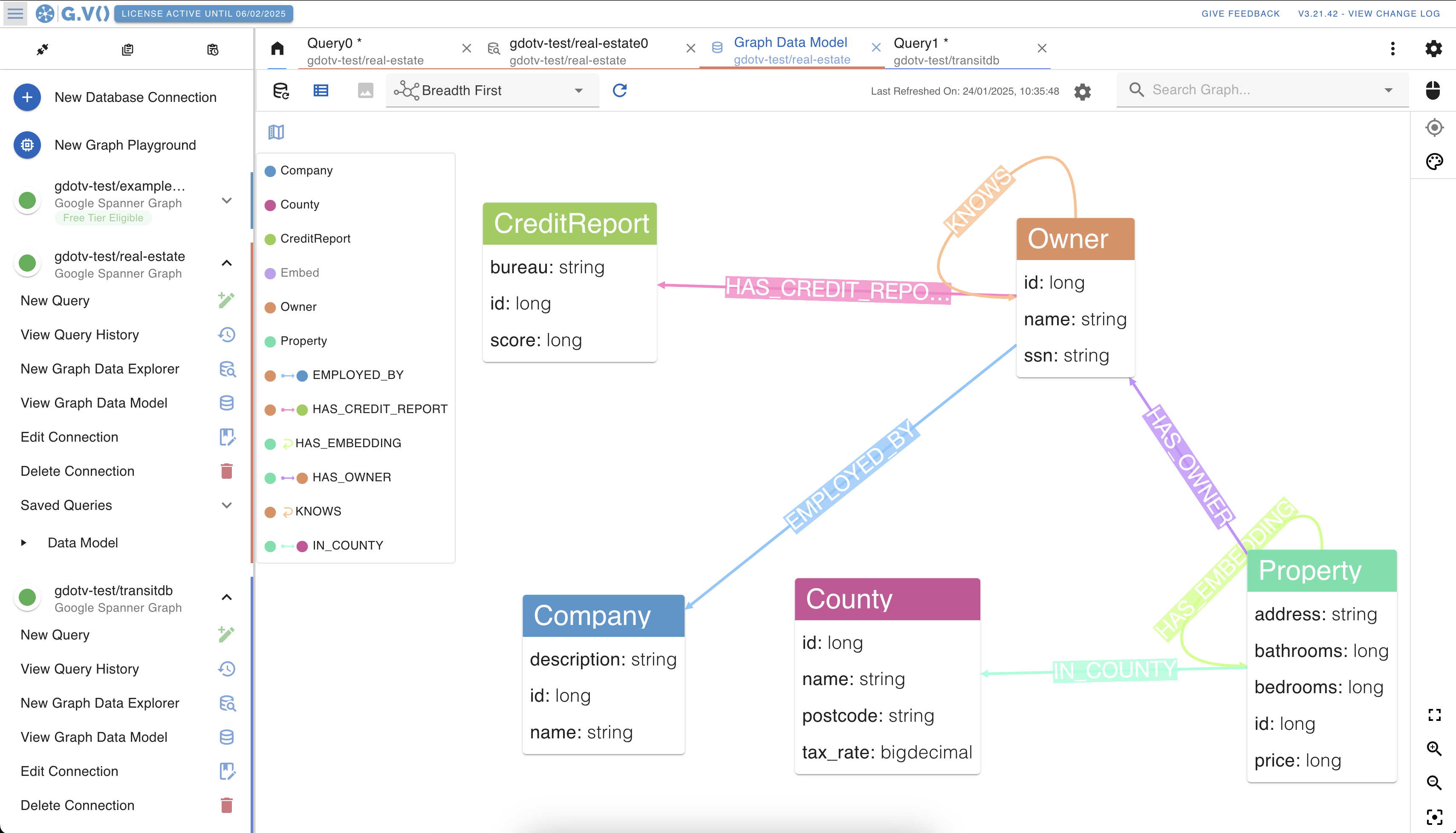 A sample graph data schema view of the Real Estate sample dataset on Google Cloud Spanner Graph