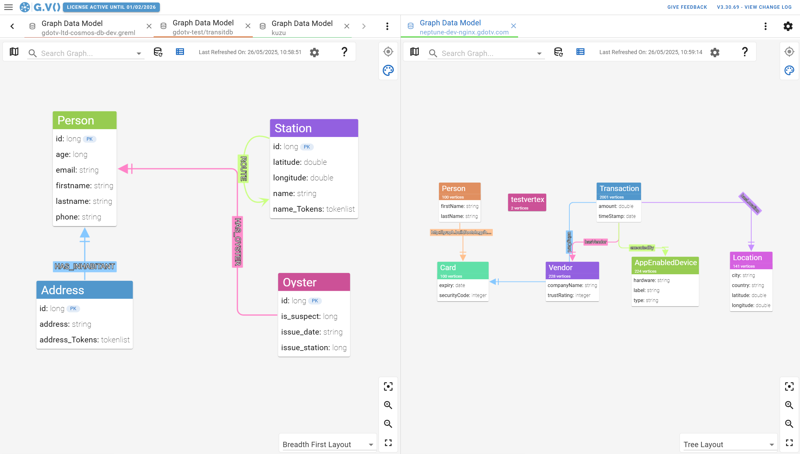 Discover & Visualize Your Graph Database Schema in Just 2 Steps
