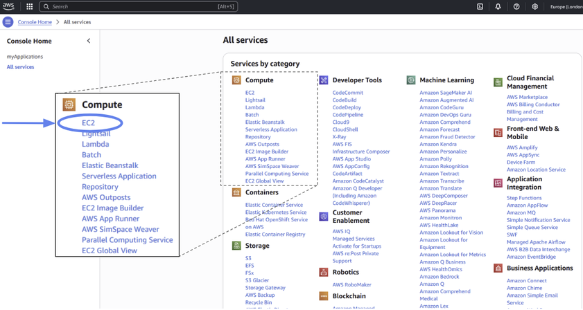 The location of Amazon EC2 within Amazon Web Services.