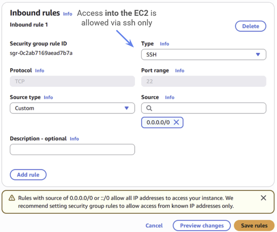 The inbound rules for the EC2 security group. These should already be set up as they are in the diagram, with incoming traffic allowed via ssh only.