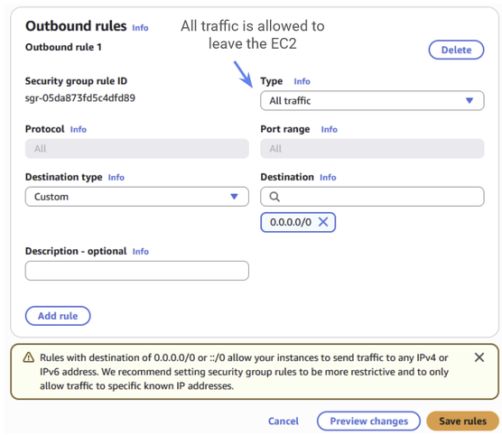 The outbound rules for the EC2 security group. These should already be set up as they are in the diagram, with all outgoing traffic allowed.
